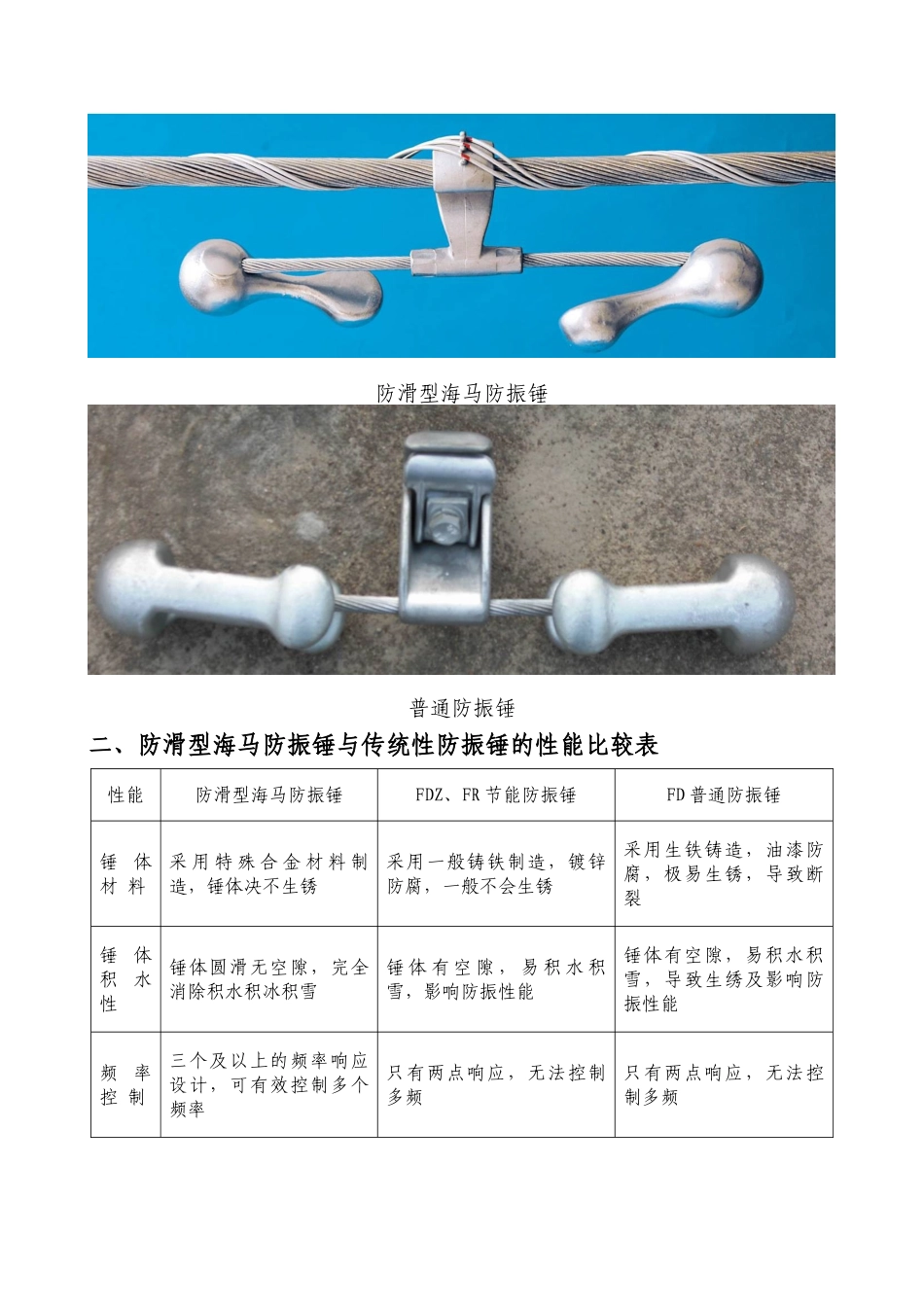 滑型海马防振锤与传统产品的对比分析_第2页