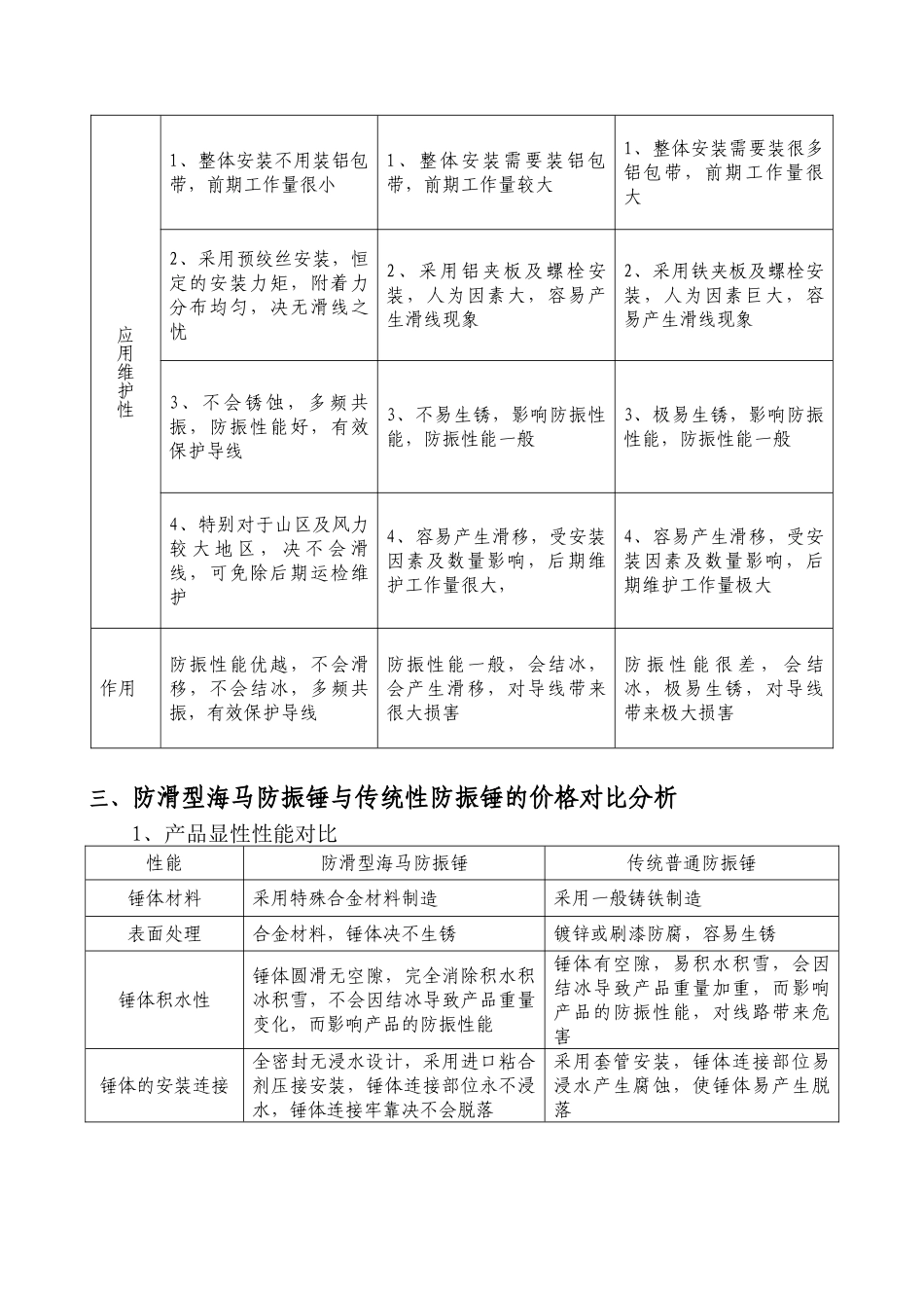 滑型海马防振锤与传统产品的对比分析_第3页
