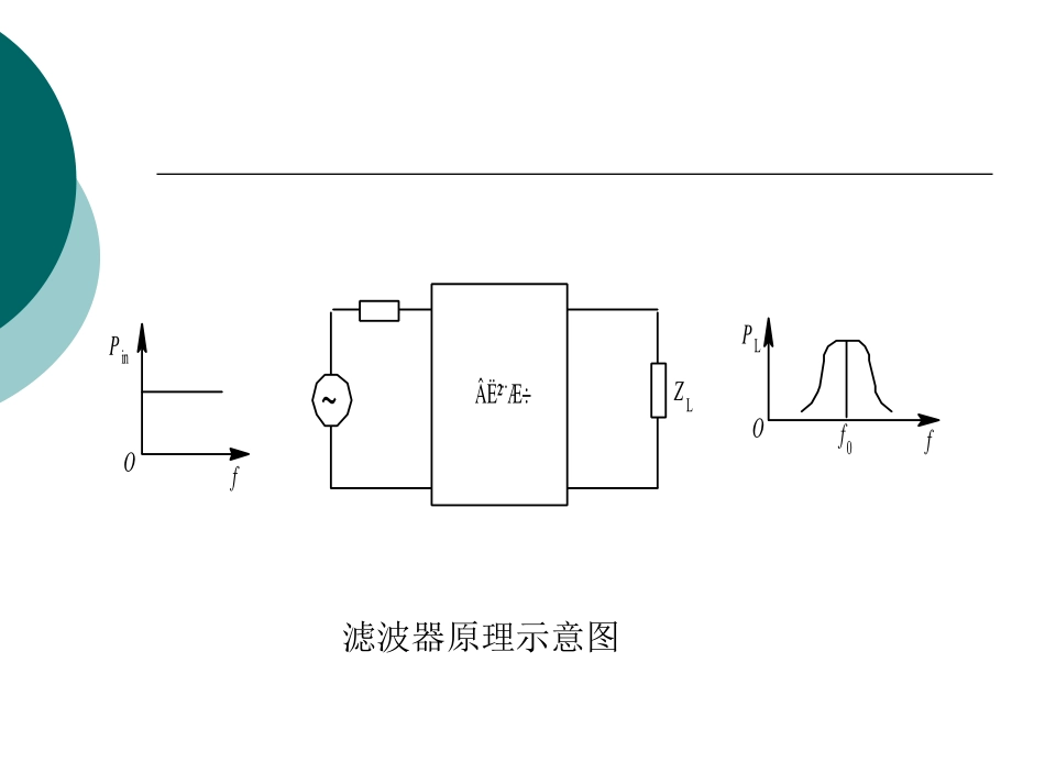 滤波器与双工器的设计与仿真.ppt_第3页