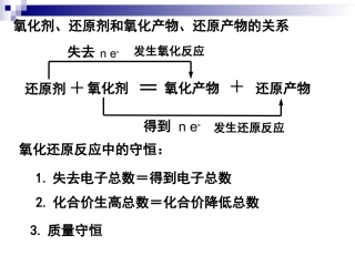 溴、碘的提取2