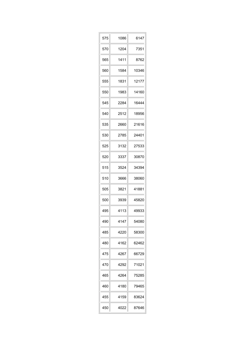 湖南省2009年普通高考(理科)档分5分段统计表_第2页