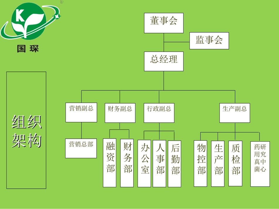 湖南省益康生物高科技有限公司_第2页