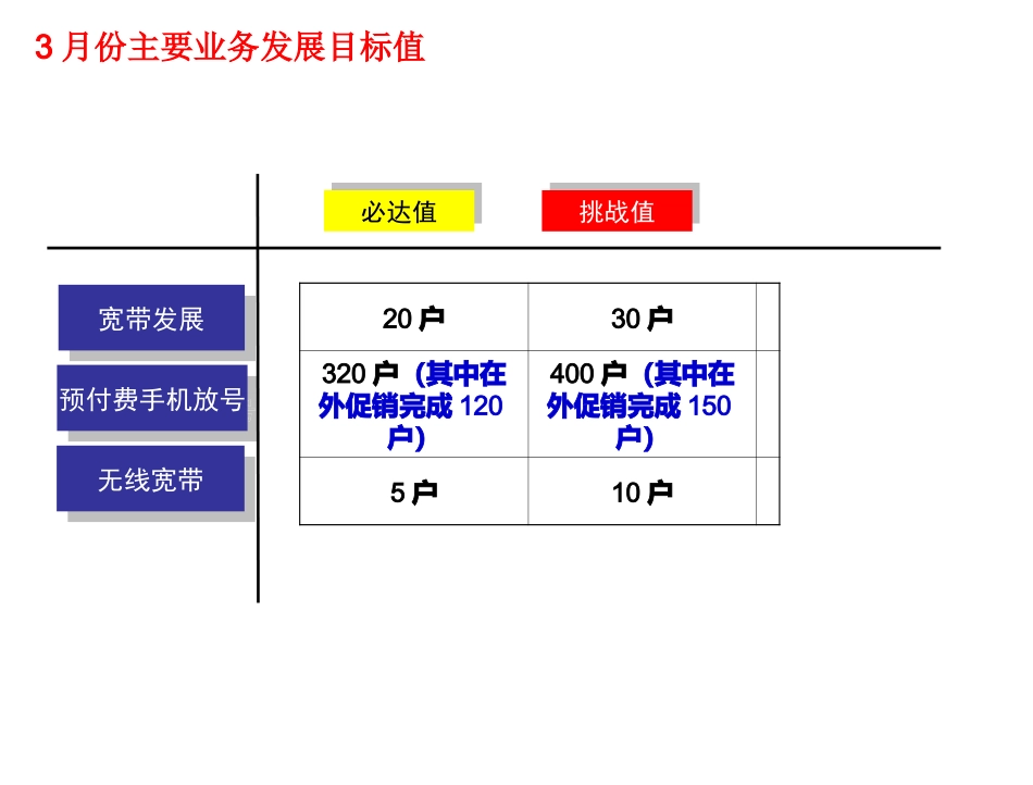 港口翠映营业厅2010年3月份工作计划_第2页