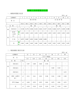 混凝土及砂浆配合比表