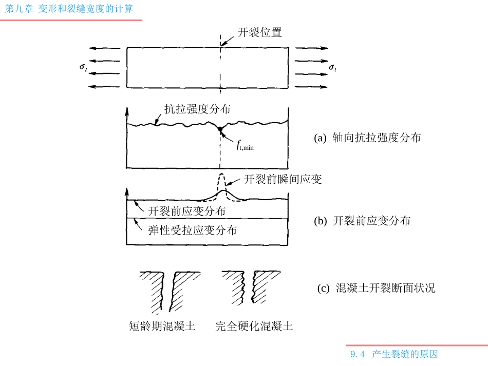 混凝土产生裂缝的原因(经典)_第3页