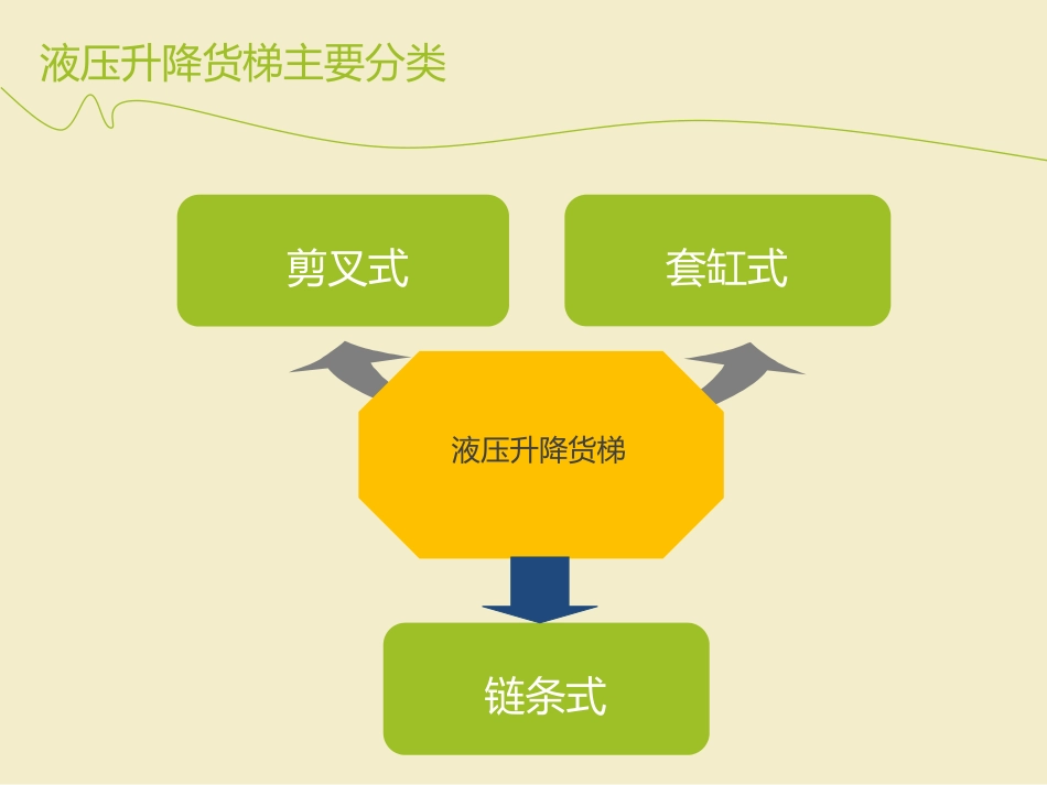 液压升降货梯购买须知与国内厂商分析 2_第3页
