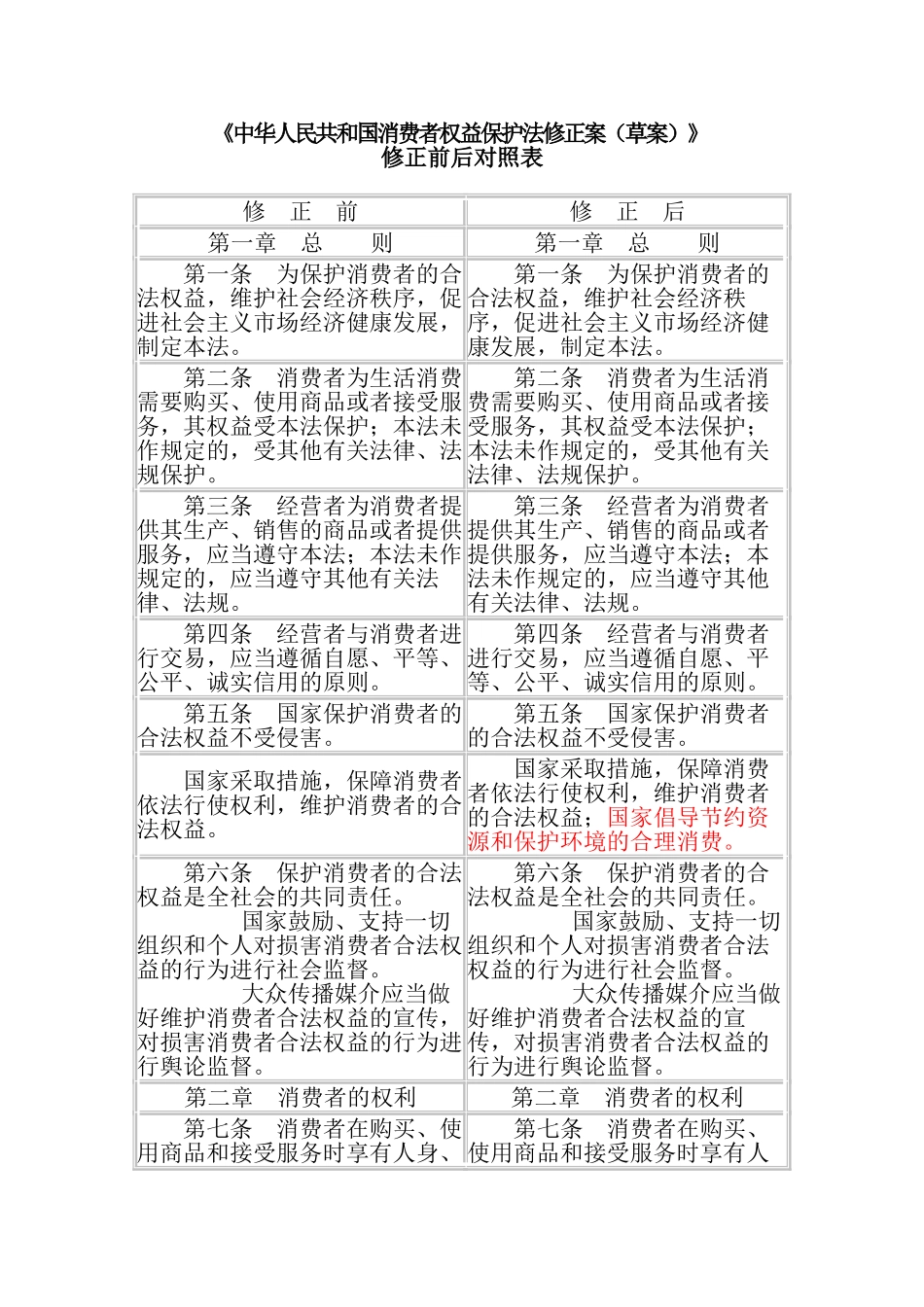 消法修正案草案_第1页