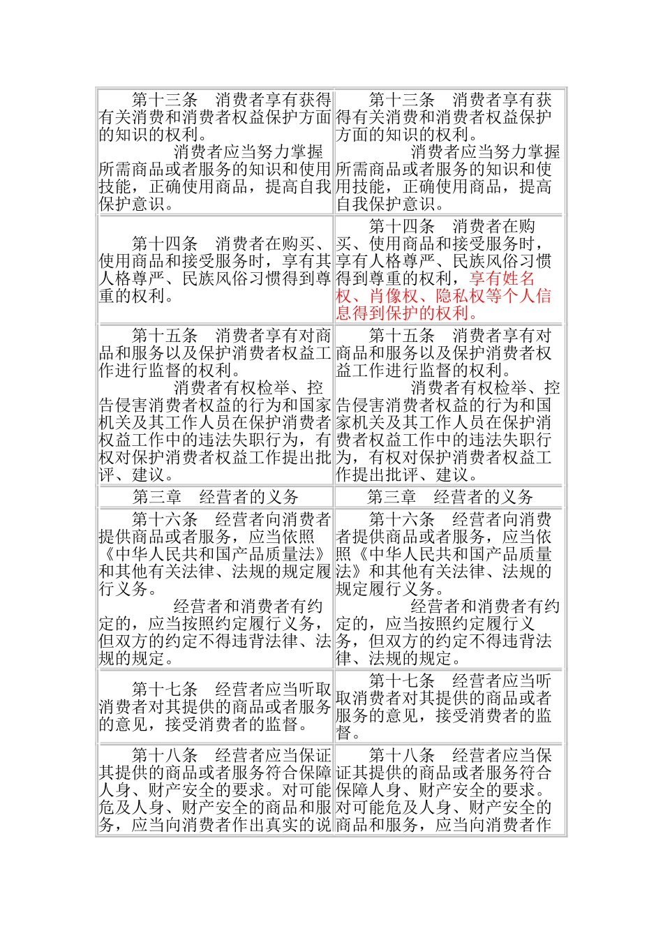 消法修正案草案_第3页