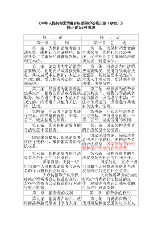 消法修正案草案