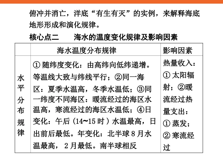 海洋地理 新课标高三地理复习专题学案课件_第2页