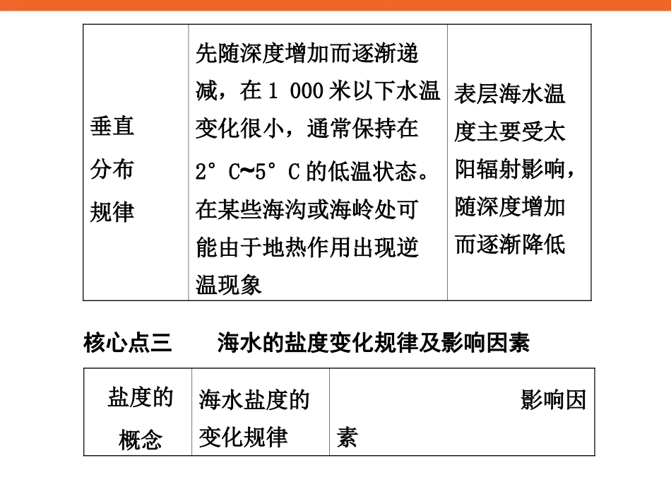 海洋地理 新课标高三地理复习专题学案课件_第3页