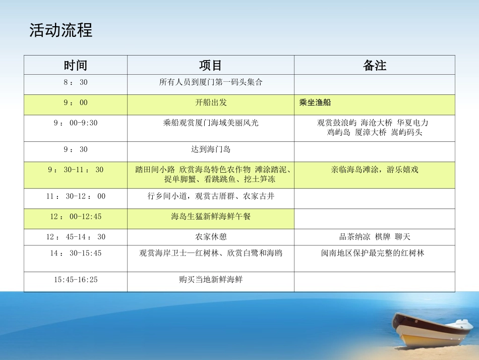 海门岛旅游简介_第3页