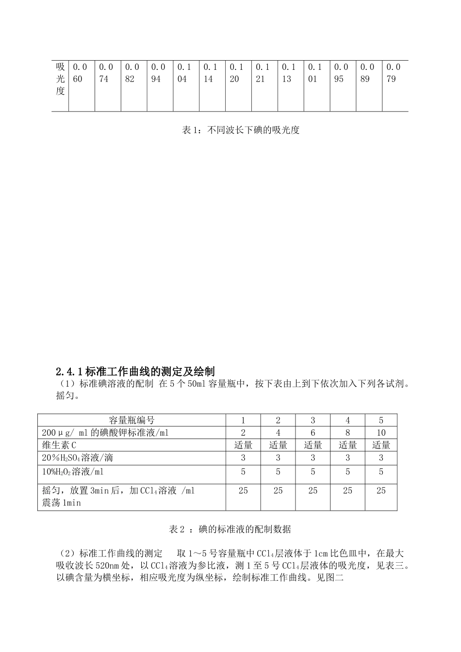 海带中碘含量的测定_第3页