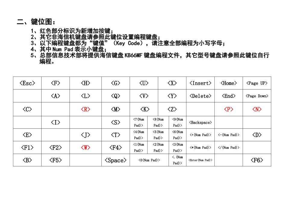 海信收银机键盘功能升级说明_第2页