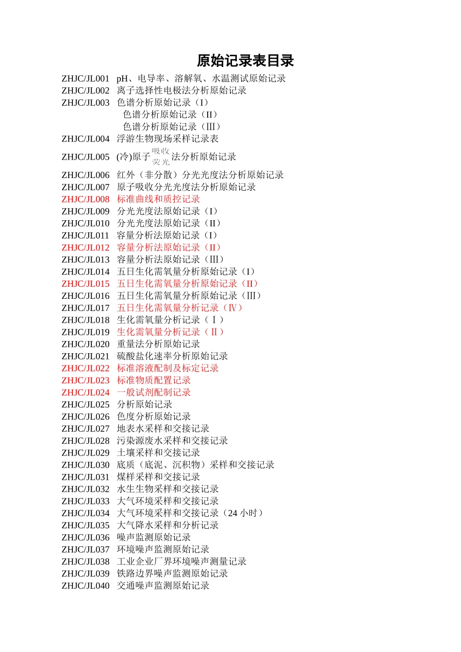 浙江省环境监测系统原始记录表式(定稿)2009.12_第2页