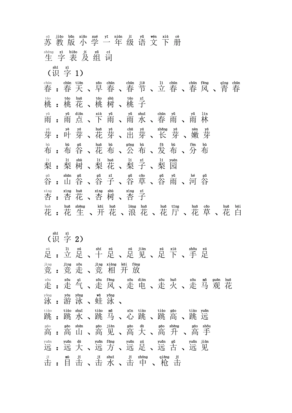 注音版_苏教版小学一年级语文下册生字表组词表[1]_第1页