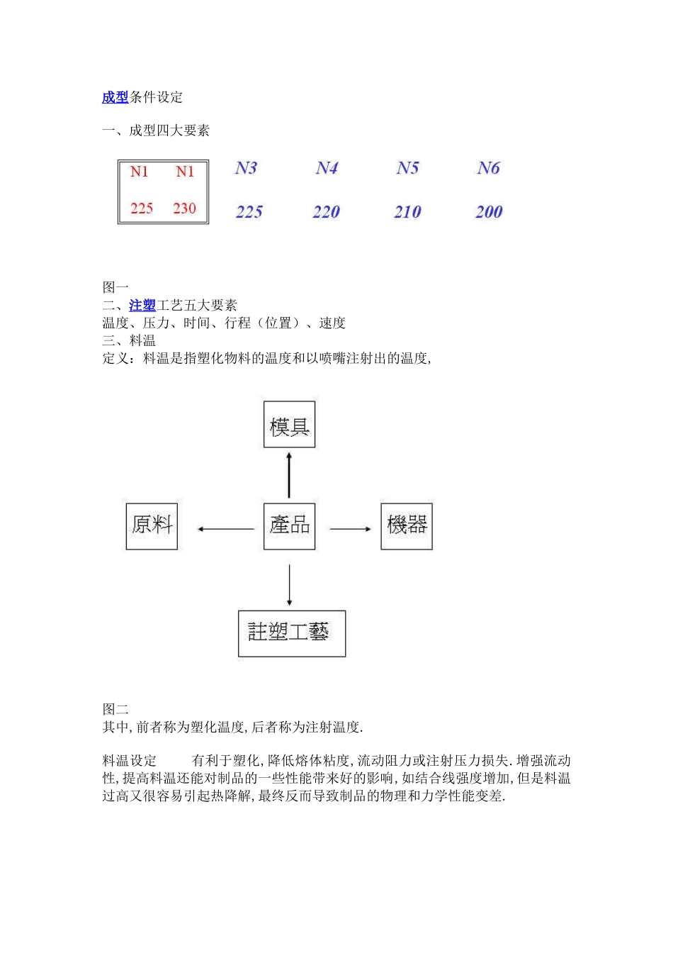 注塑成型参数的定义_第1页