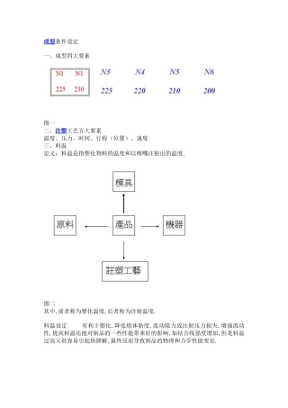 注塑成型参数的定义