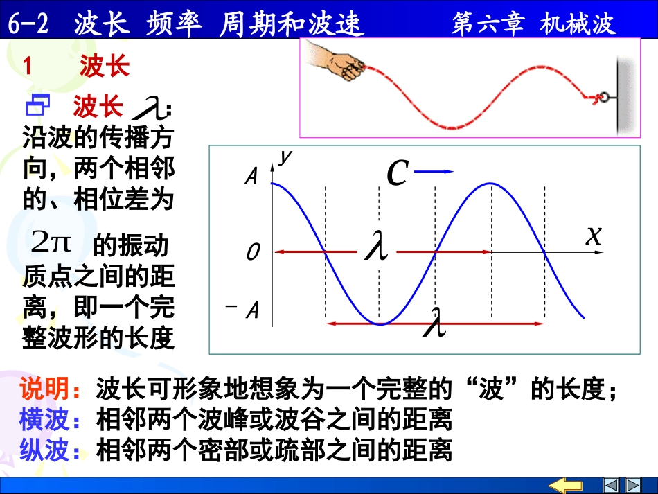 波长 频率 周期和波速_第2页