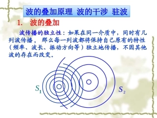 波的叠加,干涉,驻波