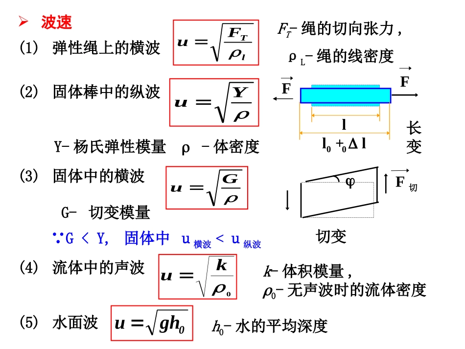 波函数的几种不同的形式_第3页