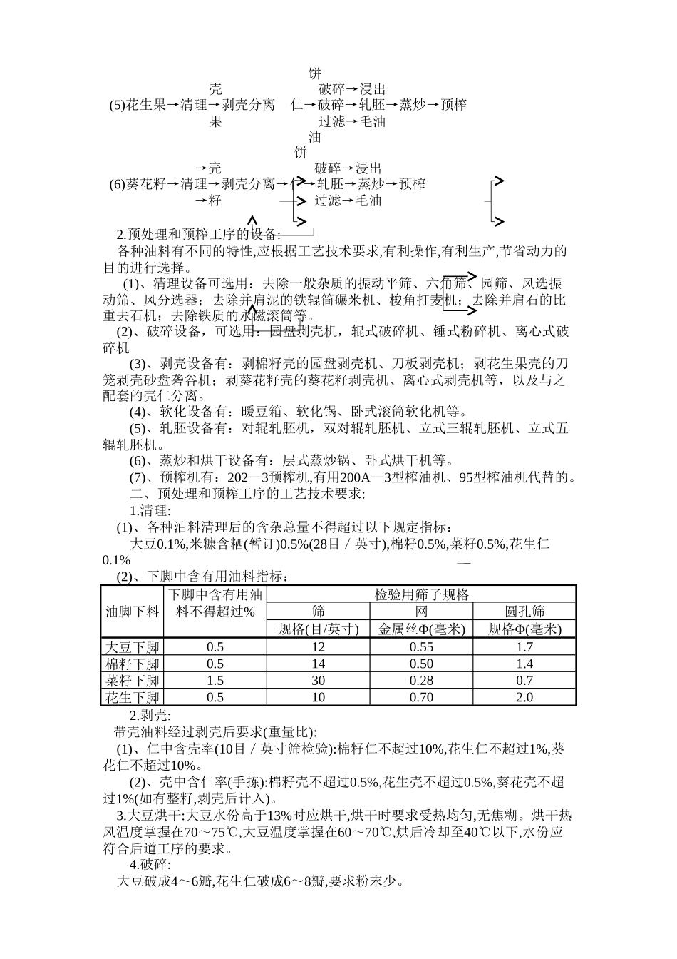 油脂浸出工厂生产技术操作规程_第2页