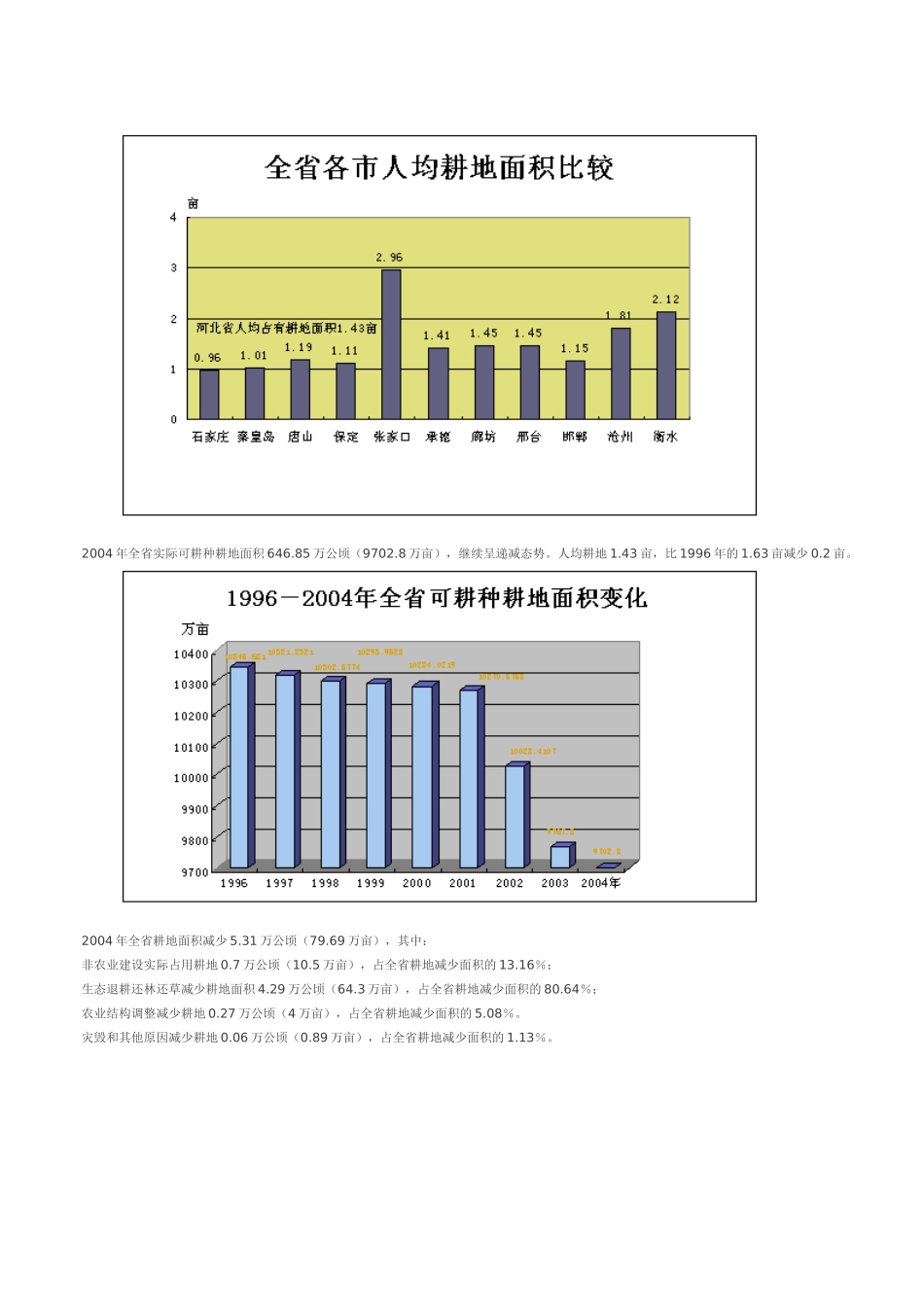 河北省耕地资源情况_第3页