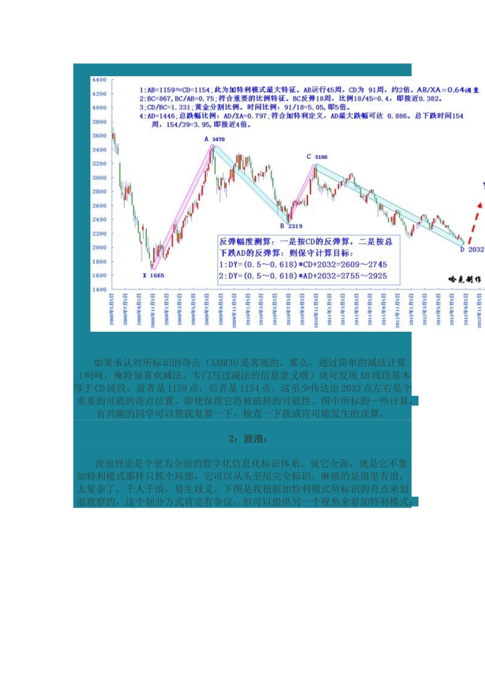 沪指呈现的加特利模式及波浪周期_第2页