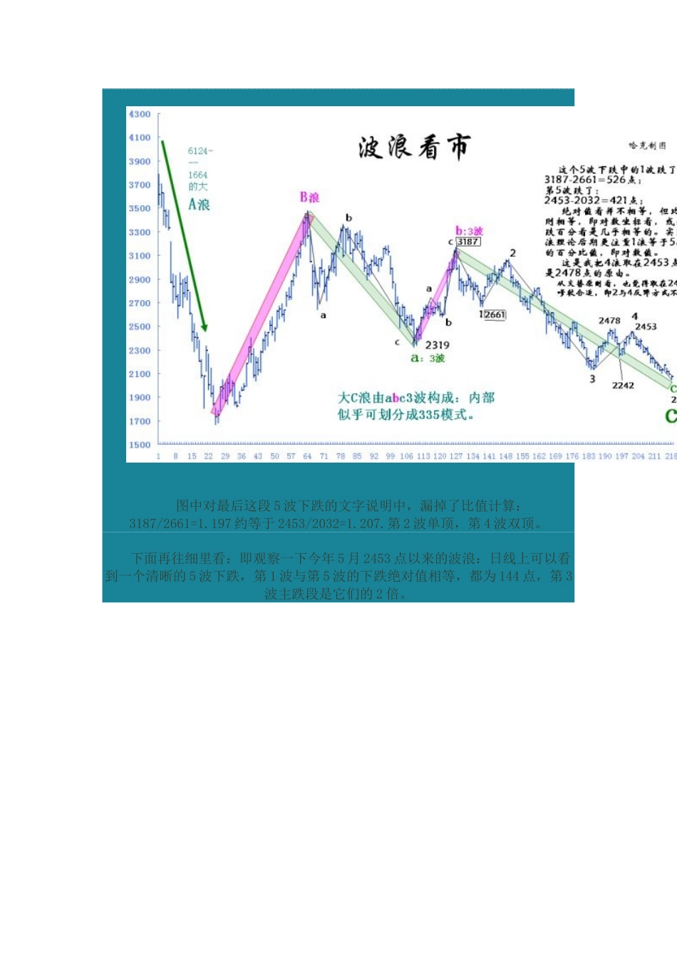 沪指呈现的加特利模式及波浪周期_第3页