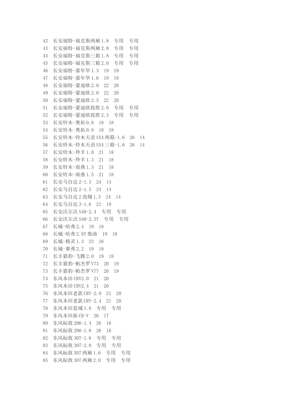 汽车雨刮片尺寸对照表_第2页