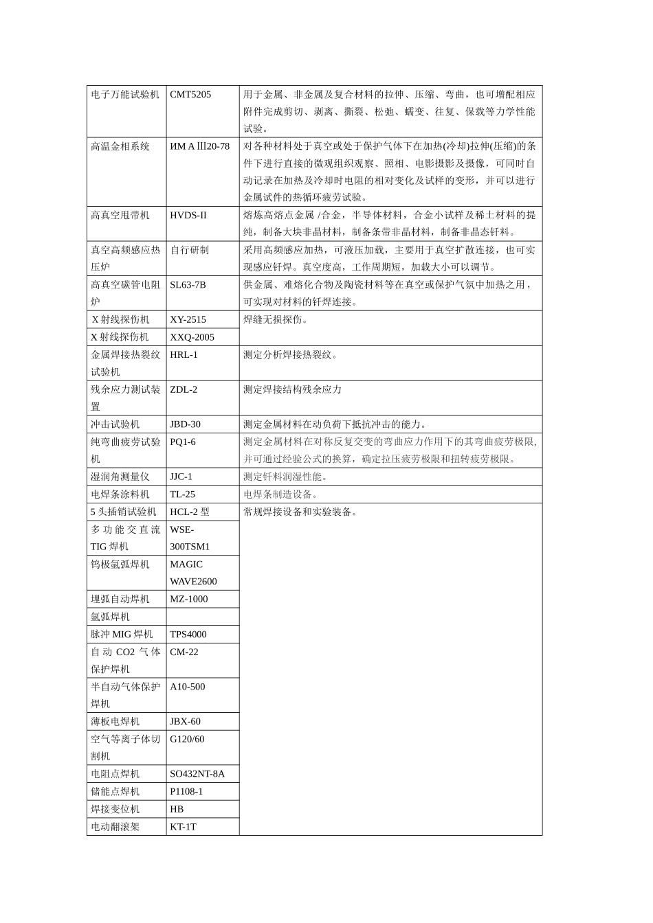 江苏科技大学焊接与成型实验室_第2页