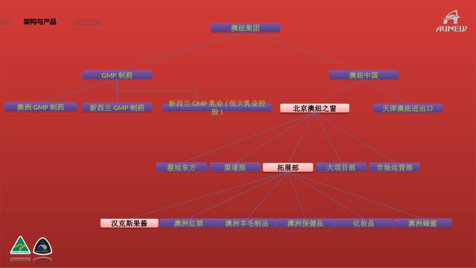 汉克斯果酱PPT_第3页