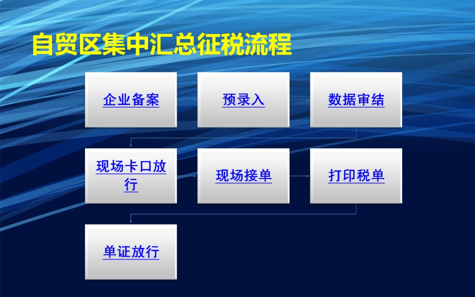 汇总征税(关税 许立元)_第3页