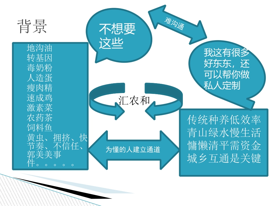 汇农和项目书_第2页