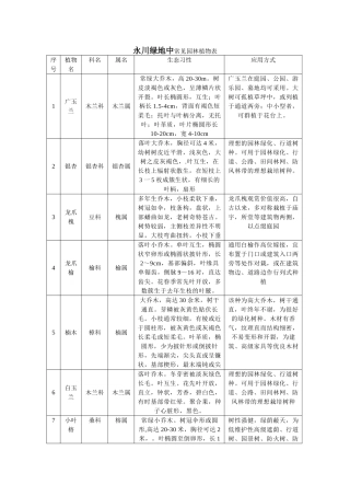 永川城市绿地中常见园林植物