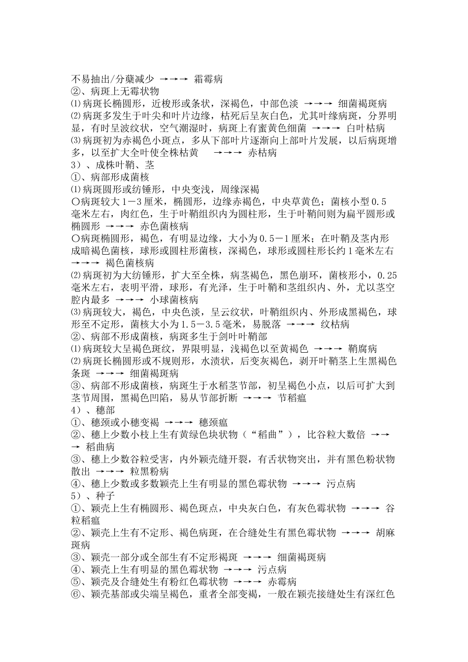 水稻病害检索_第2页