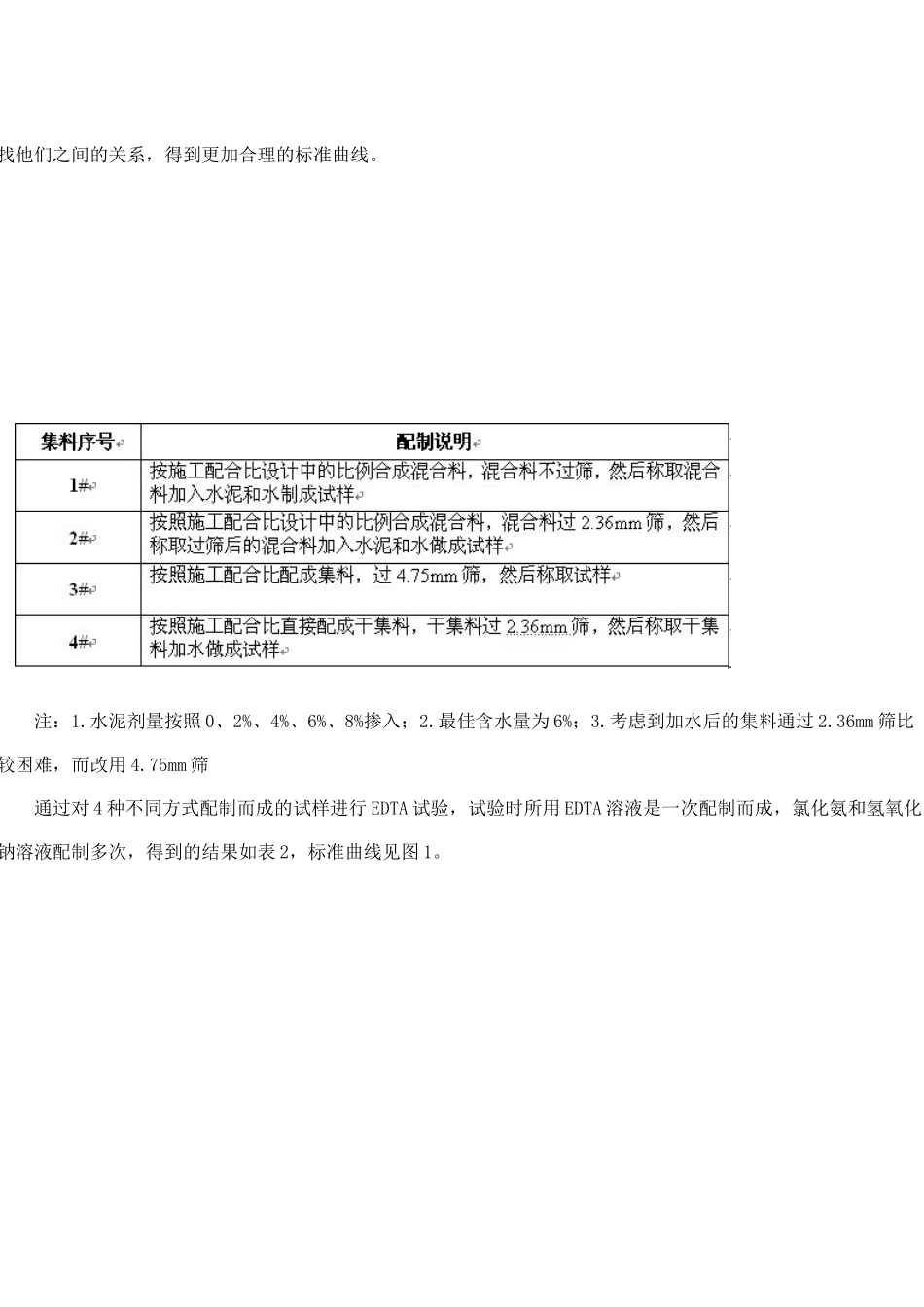 水泥稳定碎石水泥剂量曲线试验_第2页