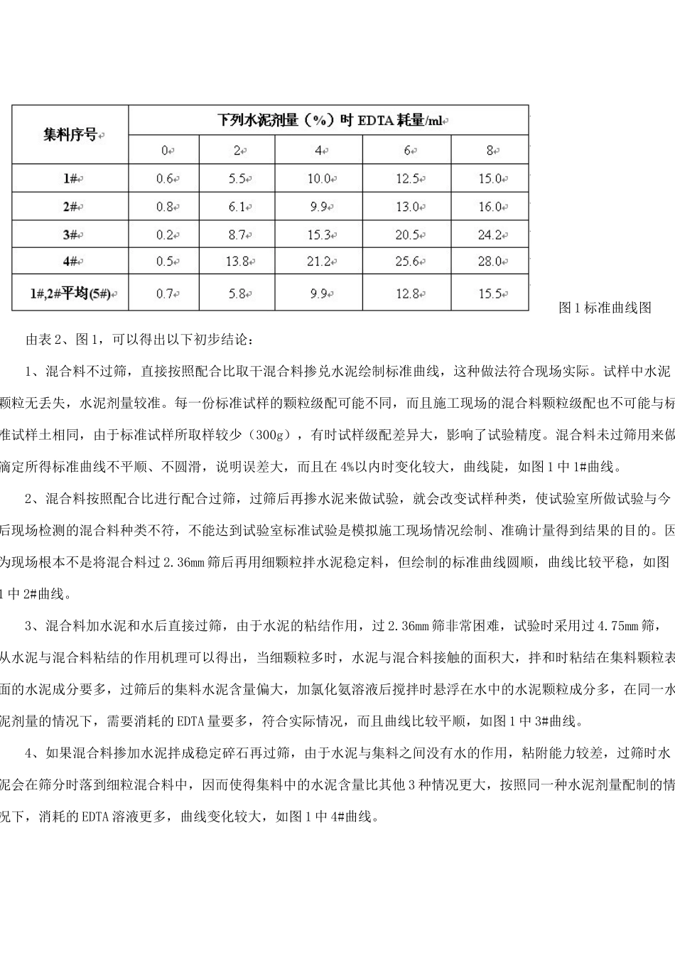 水泥稳定碎石水泥剂量曲线试验_第3页