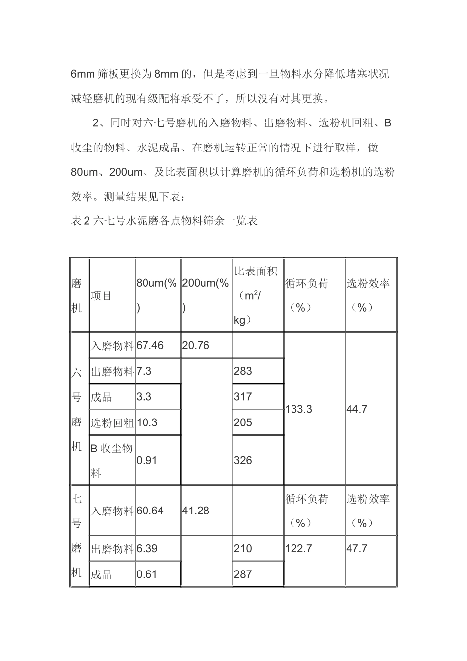 水泥磨台时产量低原因分析及处理方法(于子龙)_第3页