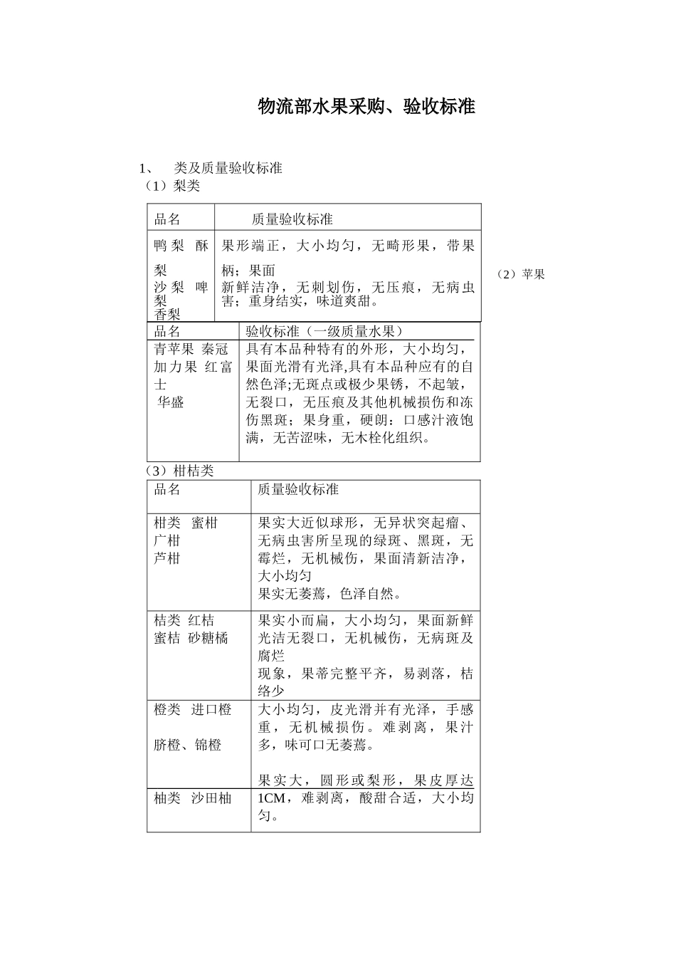 水果分类及验收标准(试行)_第1页