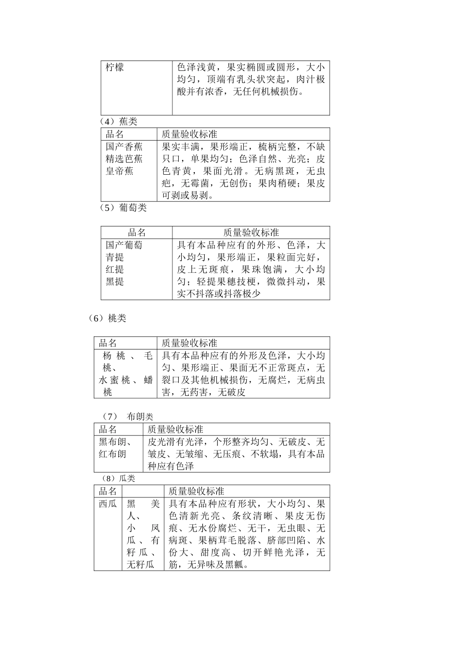 水果分类及验收标准(试行)_第2页