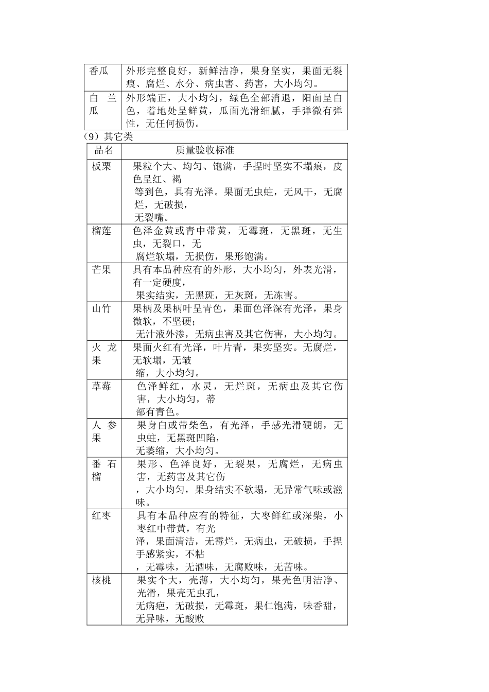 水果分类及验收标准(试行)_第3页