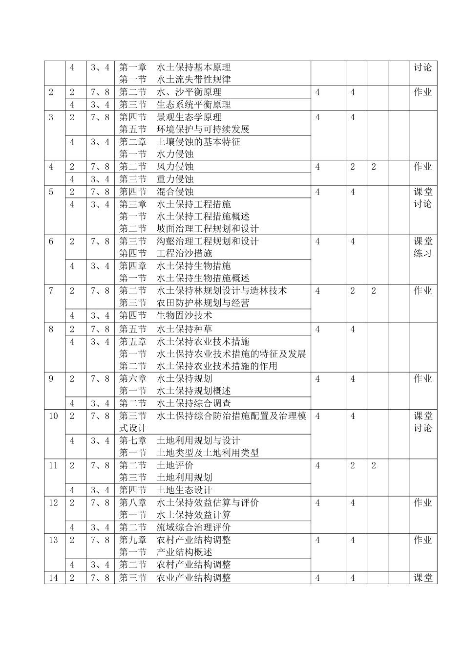 水土保持学教学大纲_第2页