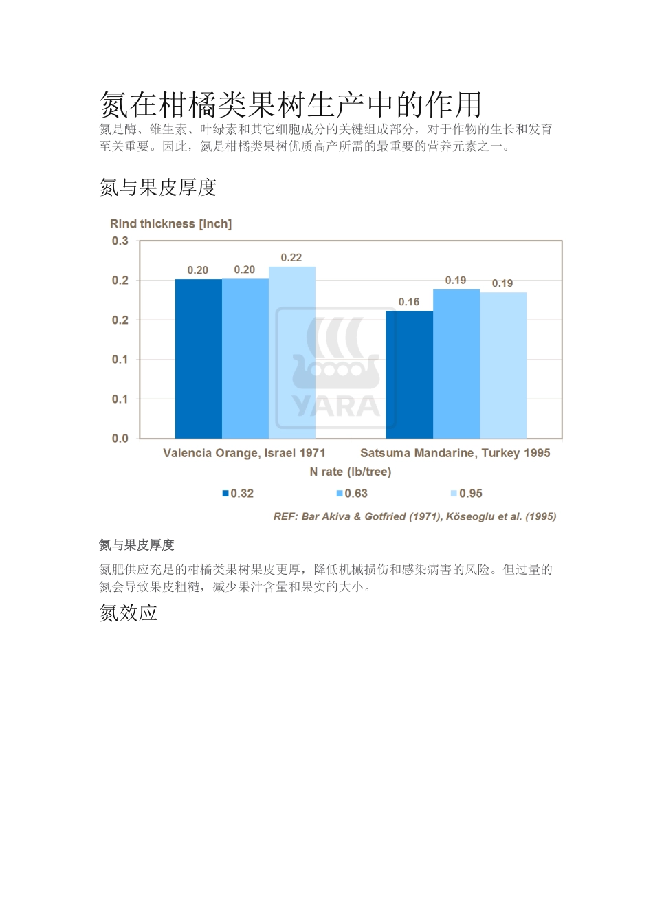 氮在柑橘类果树生产中的作用_第1页