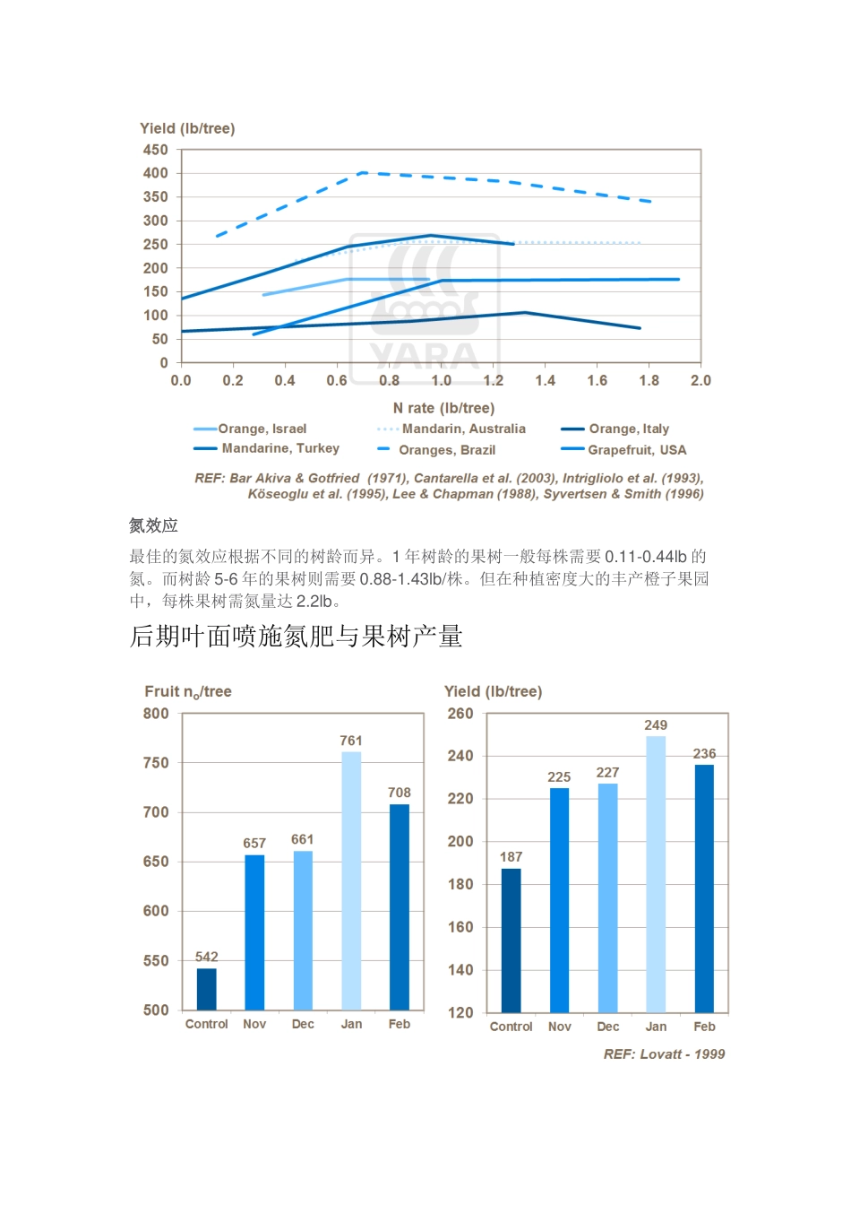 氮在柑橘类果树生产中的作用_第2页