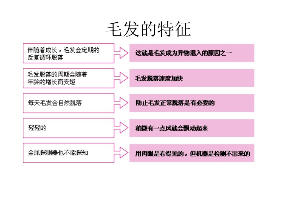 毛发控制对策_第2页