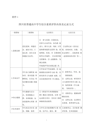 四川省普通高中学生综合素质评价内容及记录方式word精品 