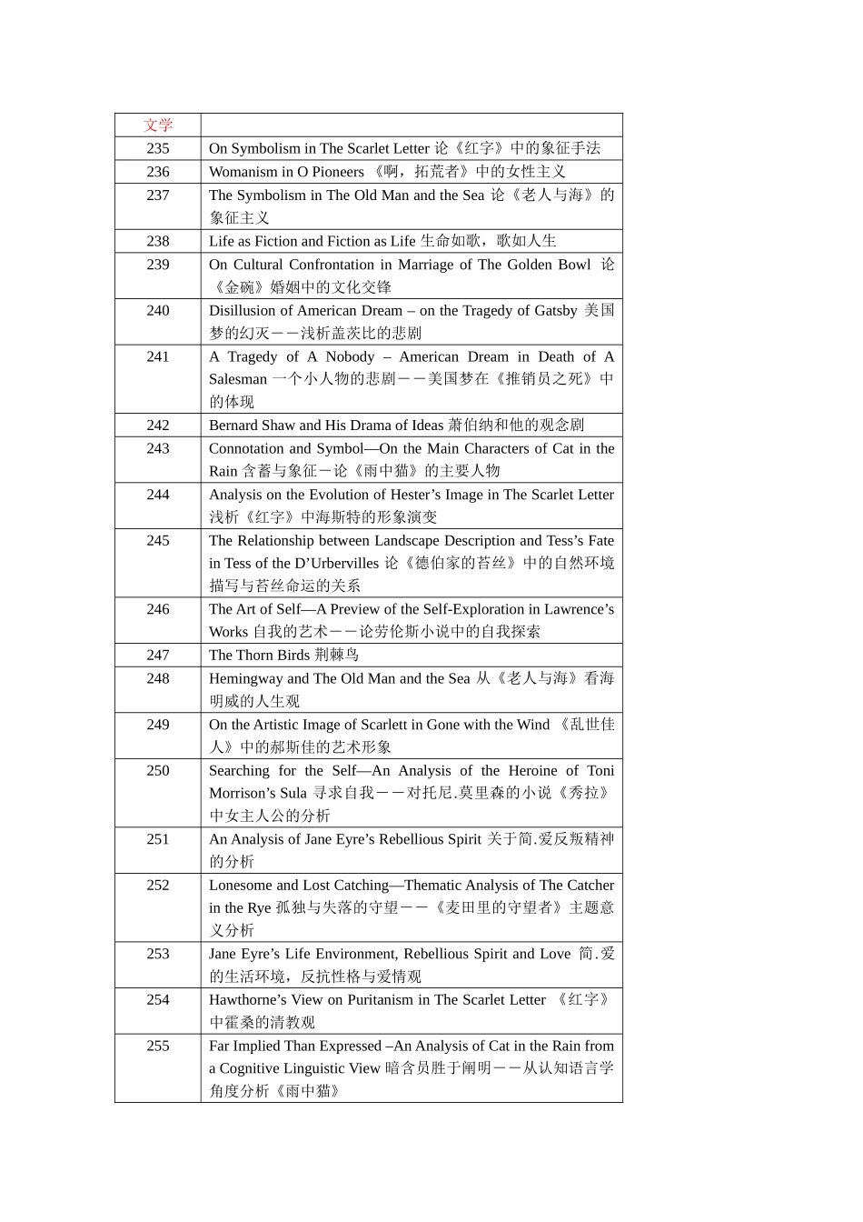 毕业论文选题_第1页