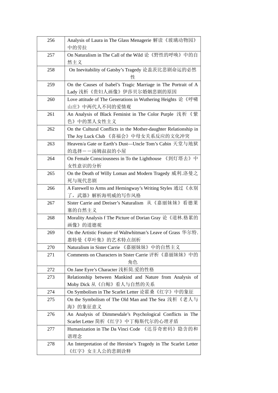 毕业论文选题_第2页