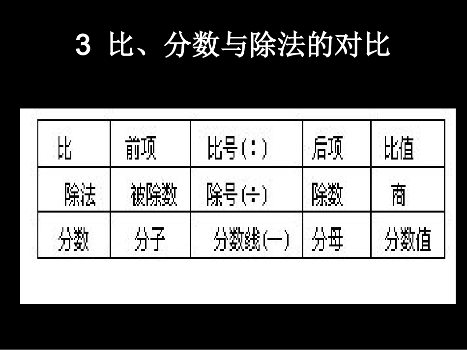 比的知识归纳与总结_第3页